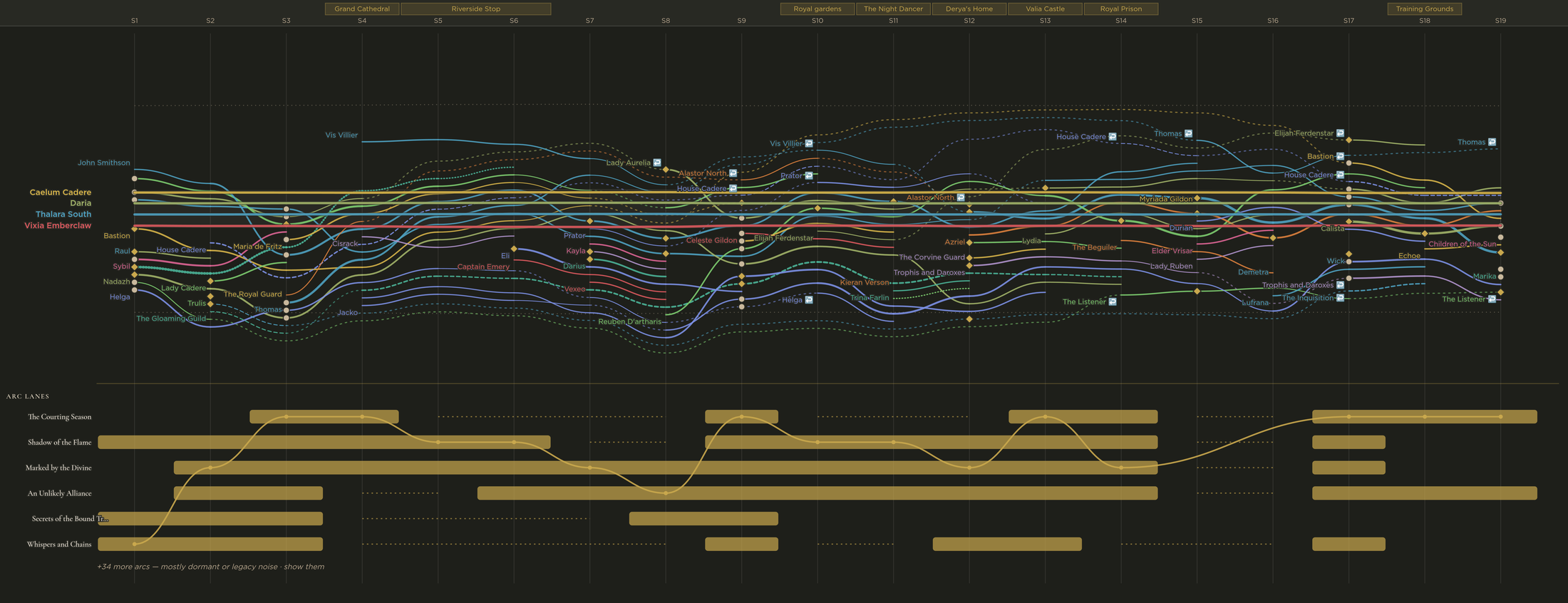 The Weave — a campaign drawn as woven character threads across nineteen sessions, with the party running through the middle as a colored backbone and story-arc lanes charted below.